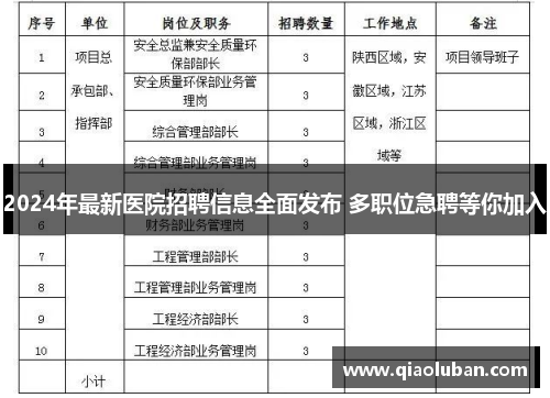 2024年最新医院招聘信息全面发布 多职位急聘等你加入