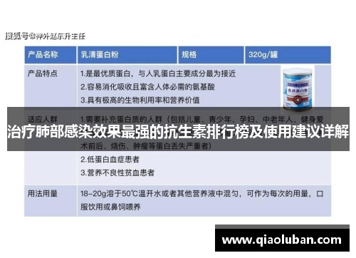 治疗肺部感染效果最强的抗生素排行榜及使用建议详解